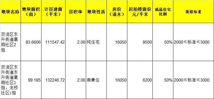 11月7日房屋拆遷最新動態(tài)，陽光下的新篇章與溫馨故事