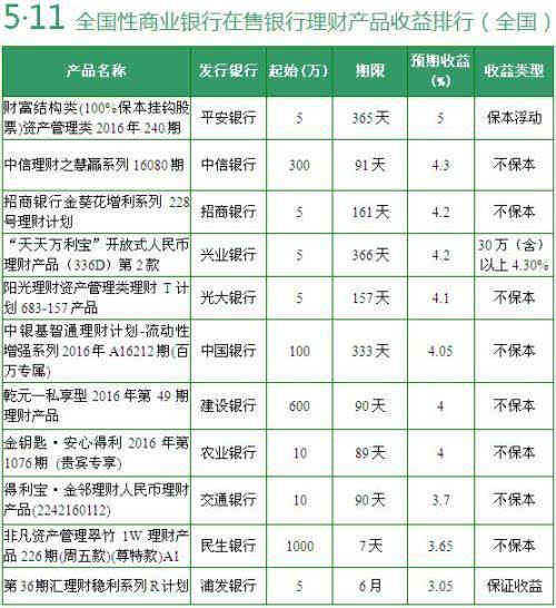 11月7日銀行最新理財產(chǎn)品全面評測與介紹，最新資訊一覽