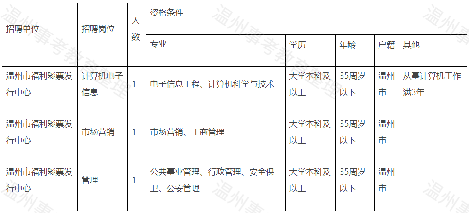 寧波國(guó)企招聘最新動(dòng)態(tài)，掀起人才引進(jìn)熱潮，最新消息一覽（11月8日）