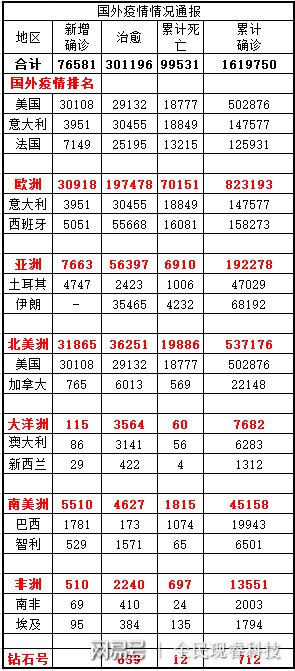 全球疫情最新進(jìn)展與動(dòng)態(tài)分析，11月8日最新報(bào)告