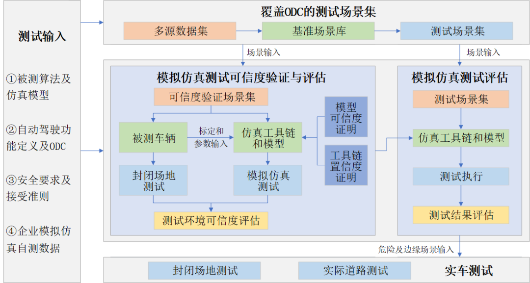 新奧彩資料長(zhǎng)期免費(fèi)公開(kāi),安全策略評(píng)估方案_校園版NVR290.35