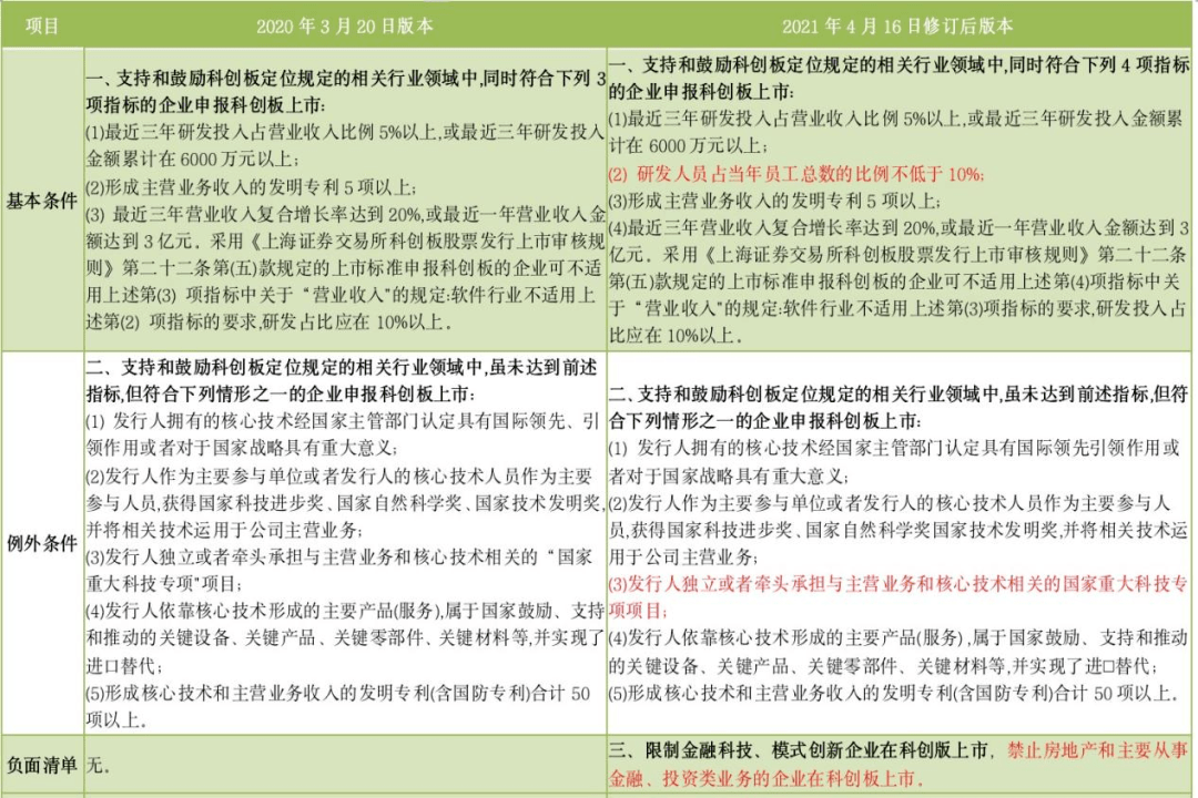 澳門四肖期期精準(zhǔn)中特解析，最新研究解讀_RBJ227.19創(chuàng)業(yè)板