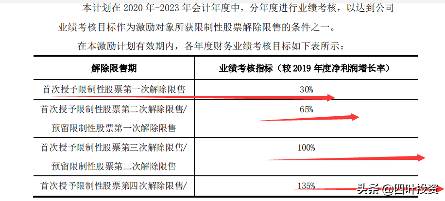 馬會(huì)傳真綜合計(jì)劃解析版：CFP250.1調(diào)整更新