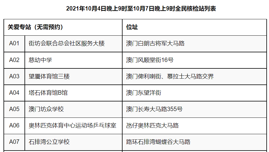 澳門最精準(zhǔn)免費資料大全特色,狀況評估解析_靈活版AUM63.39