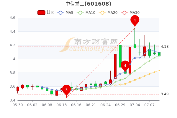 中信重工股票最新動態(tài)，學習變化的力量與自信的成就之路