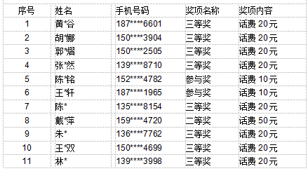 “一碼中獎(jiǎng)神器詳解：模糊評(píng)價(jià)法應(yīng)用，散嬰KHN764.53揭秘”