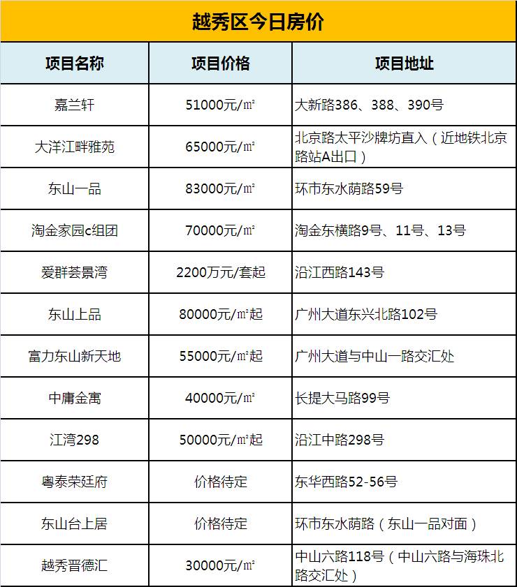 科技賦能生活，往年11月12日黃埔樓盤最新智能價格表——未來居住標桿