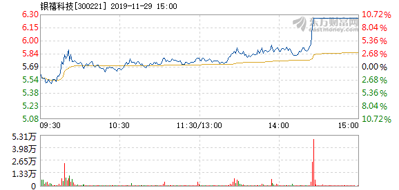 11月銀禧科技最新消息與動(dòng)態(tài)報(bào)道