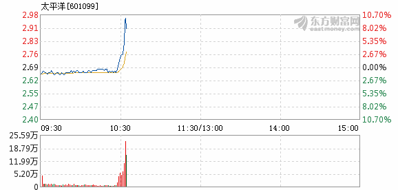 往年11月13日太平洋直購網(wǎng)動(dòng)態(tài)與行業(yè)洞察，最新消息匯總與行業(yè)趨勢解析