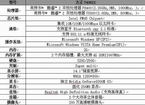 精準(zhǔn)一碼預(yù)測(cè)，系統(tǒng)綜合評(píng)估_JVT77.833商務(wù)升級(jí)版