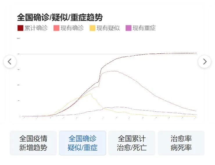 山東青島最新疫情動(dòng)態(tài)消息（截至11月更新）