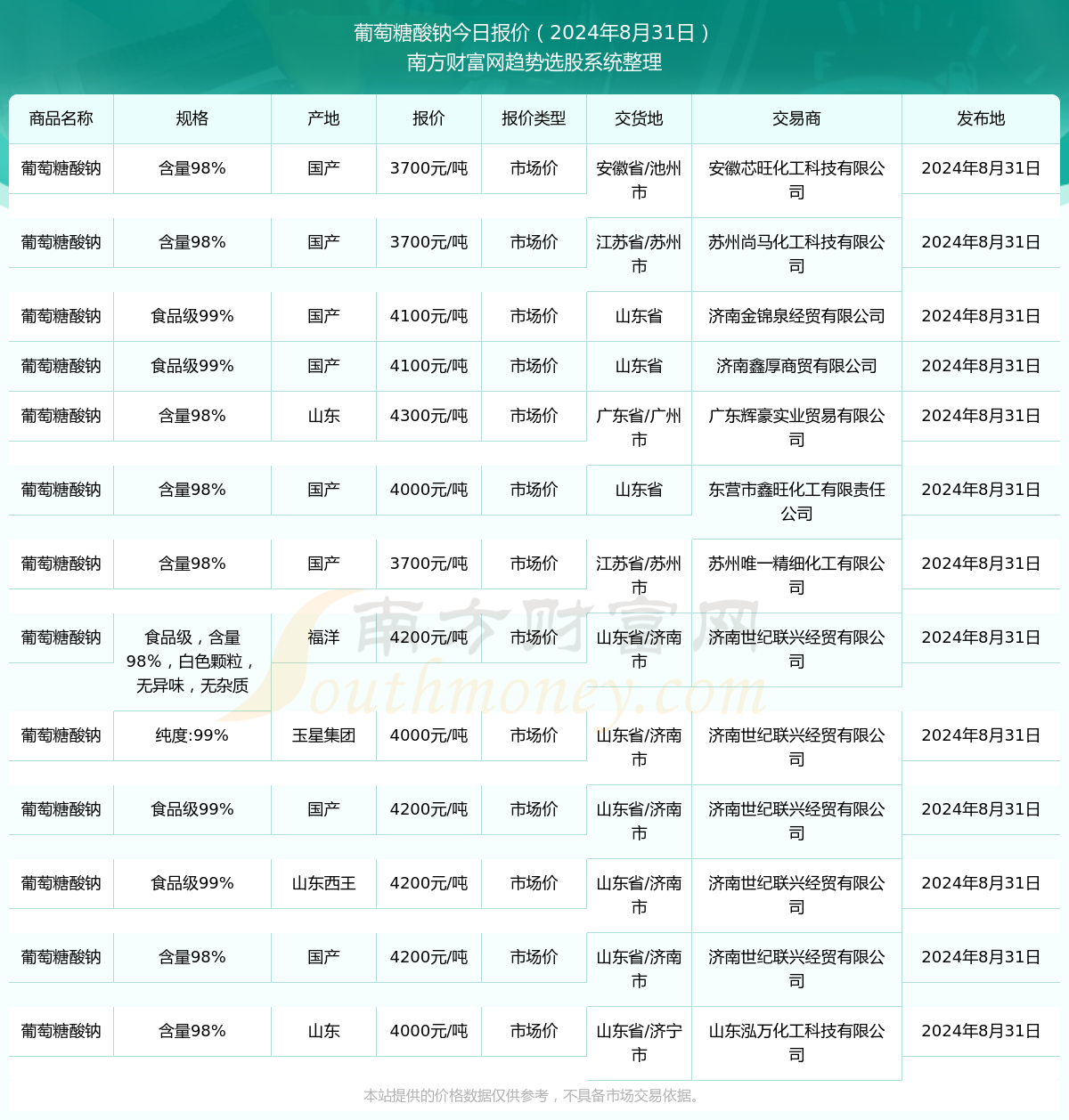 獨(dú)家解讀，2024年口腔醫(yī)學(xué)前沿資訊重磅更新