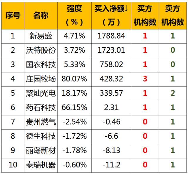 國(guó)海證券最新動(dòng)態(tài)深度解析，聚焦要點(diǎn)探討（11月13日）