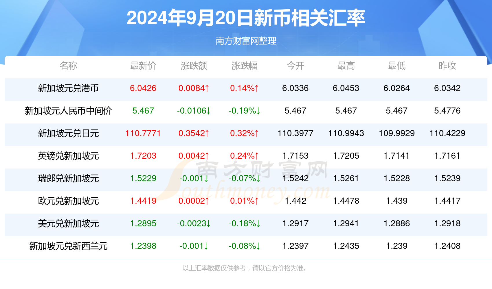 “2024澳門正版圖庫重啟，全面數(shù)據(jù)更新_GXF61.599新版獲取”