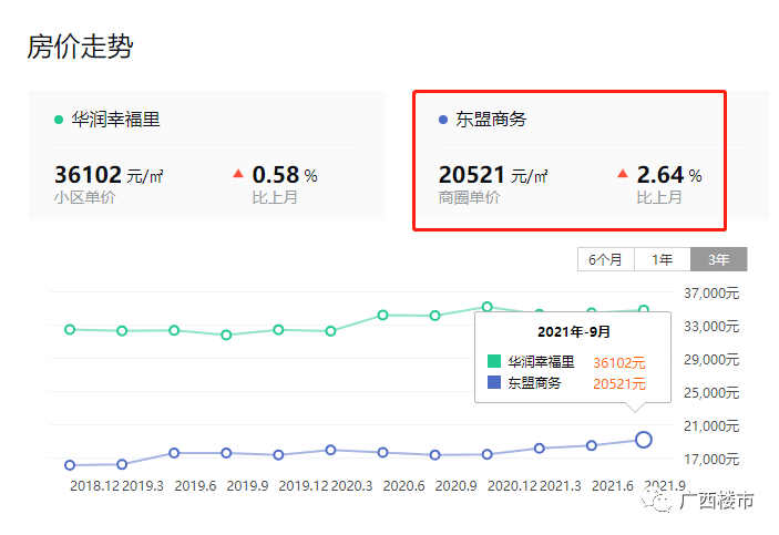 往年11月13日東盟森林最新房?jī)r(jià)查詢指南，詳細(xì)步驟與房?jī)r(jià)動(dòng)態(tài)解析