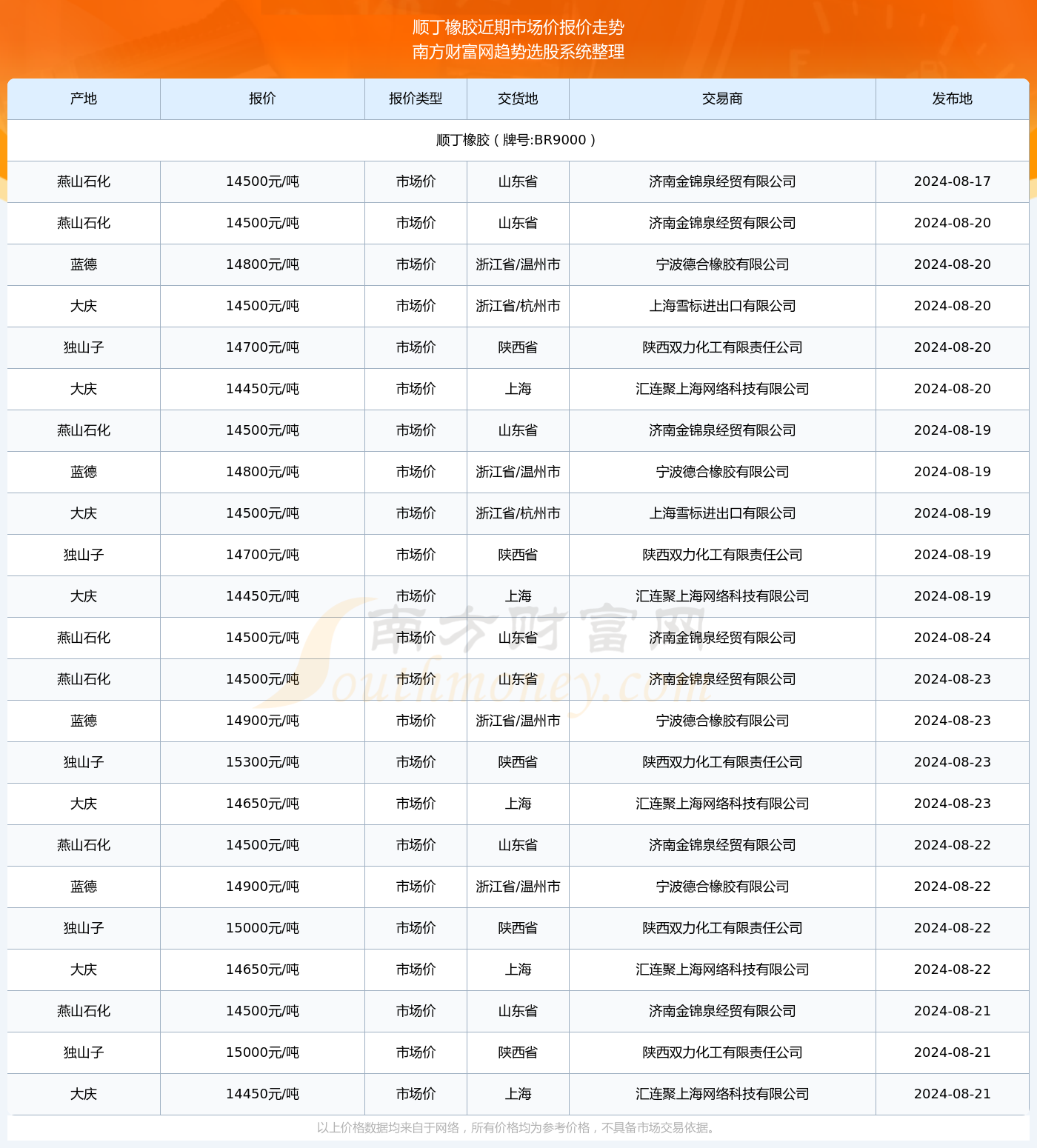 2024年寮步臨時工入門指南，順利上崗的詳細步驟