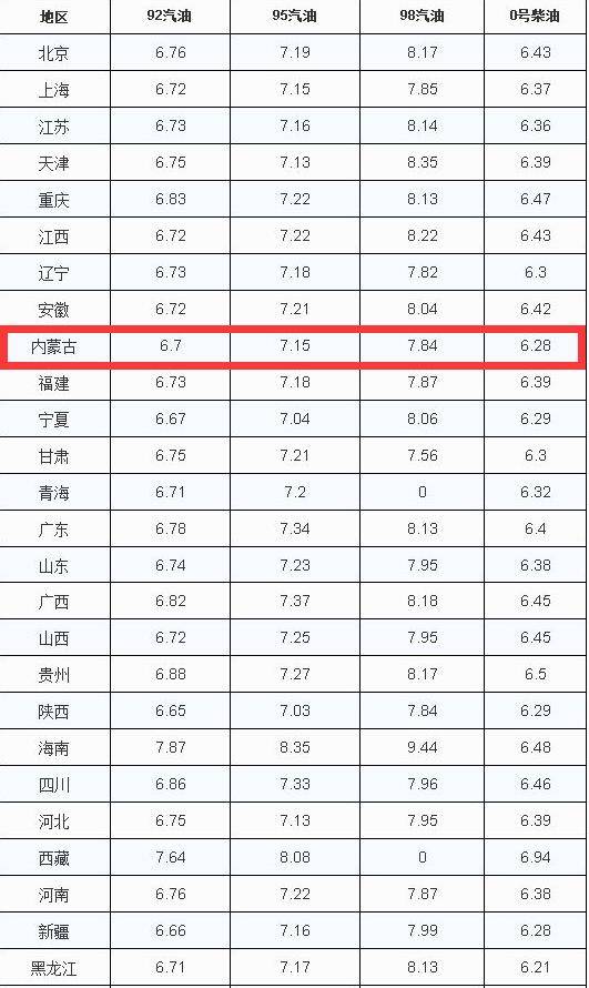 歷年11月13日國內(nèi)油價調(diào)整概覽及市場影響深度解析，油價調(diào)整背后的市場動態(tài)與趨勢分析