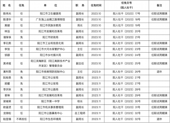 西鄉(xiāng)縣人事變遷，溫馨人事任免與深厚友情的新篇章（2024年11月14日）