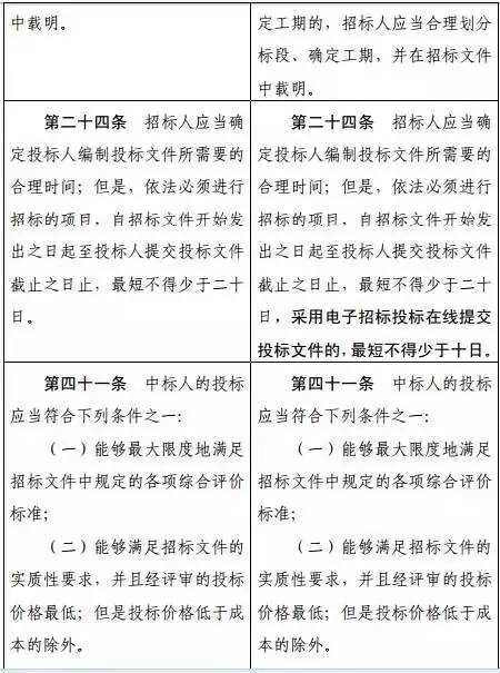 小城招標(biāo)日，新辦法出爐，老友情與家的溫馨