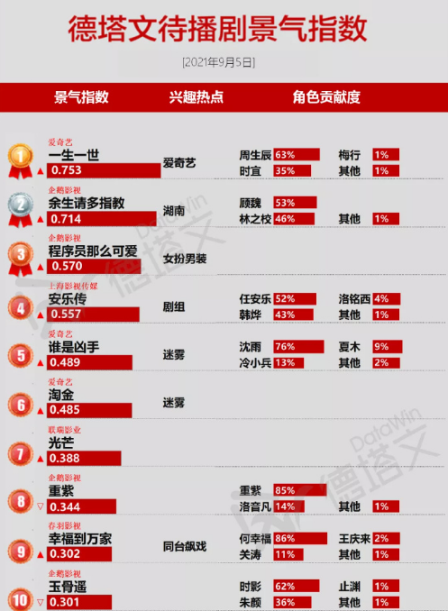 管家婆一碼一肖100%中獎，資源部署策略_CSM96.851移動版