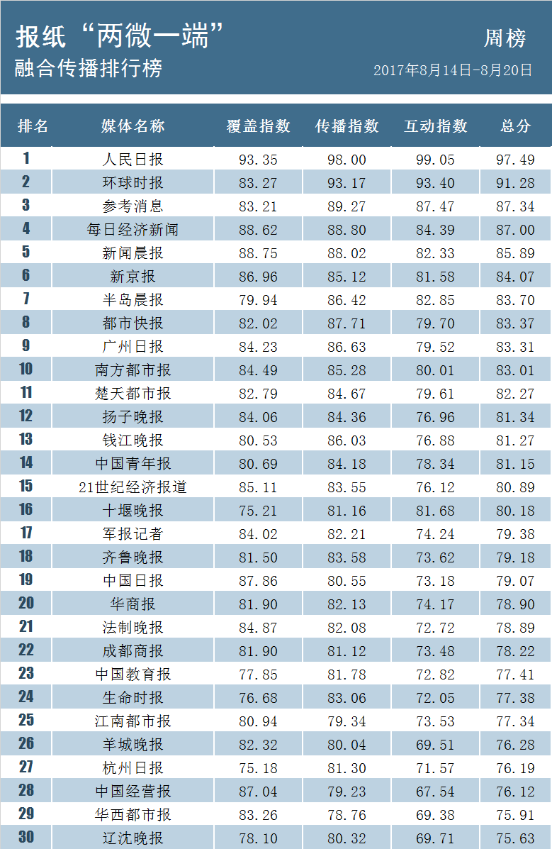 全國城管改革先鋒產(chǎn)品，智能城管系統(tǒng)重磅上線，革命性突破！