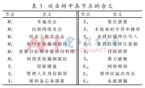 免費(fèi)提供新澳正版資料，VMN96.674競技版連貫性評估法