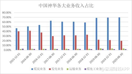 揭秘中國神華利好消息，歷史上的11月14日與未來展望