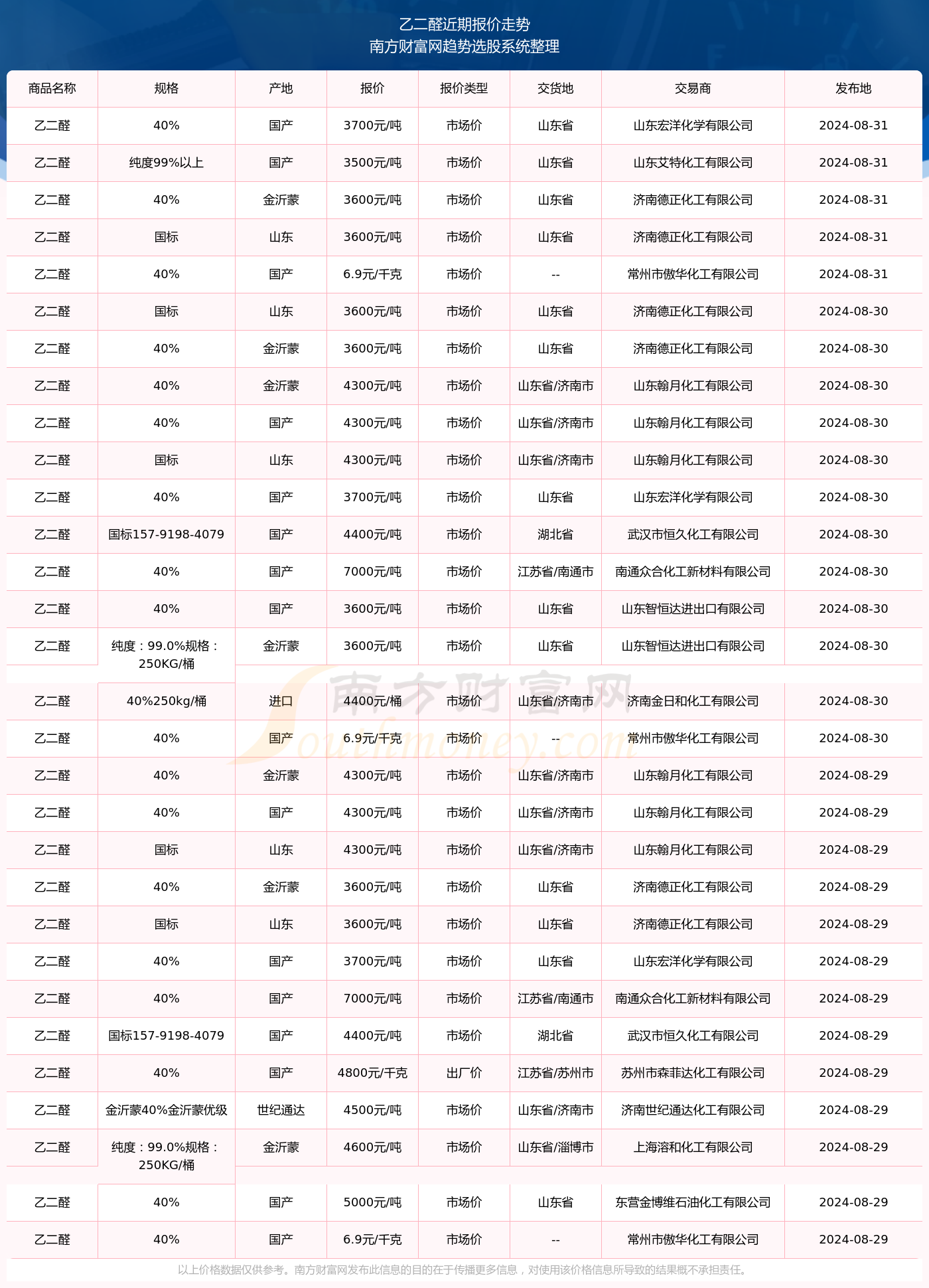 揭秘許澤英最新進展，深入了解聊城許澤英最新情況