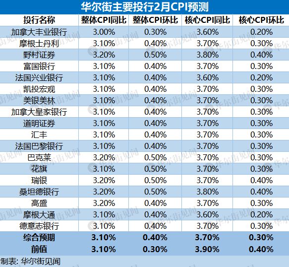 2024澳門今晚開獎預測與數據決策整合_CIS23.588裝飾版