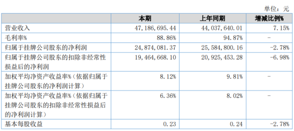 bainiaozhaiming 第13頁(yè)