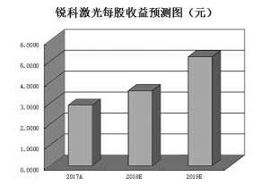 澳門六開彩每日免費(fèi)數(shù)據(jù)統(tǒng)計(jì)與深入分析_MDL20.747兒童版本