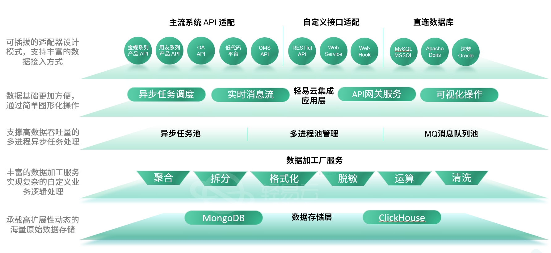 2024年精準數(shù)據(jù)驅(qū)動設(shè)計方法_UPE56.951線上版