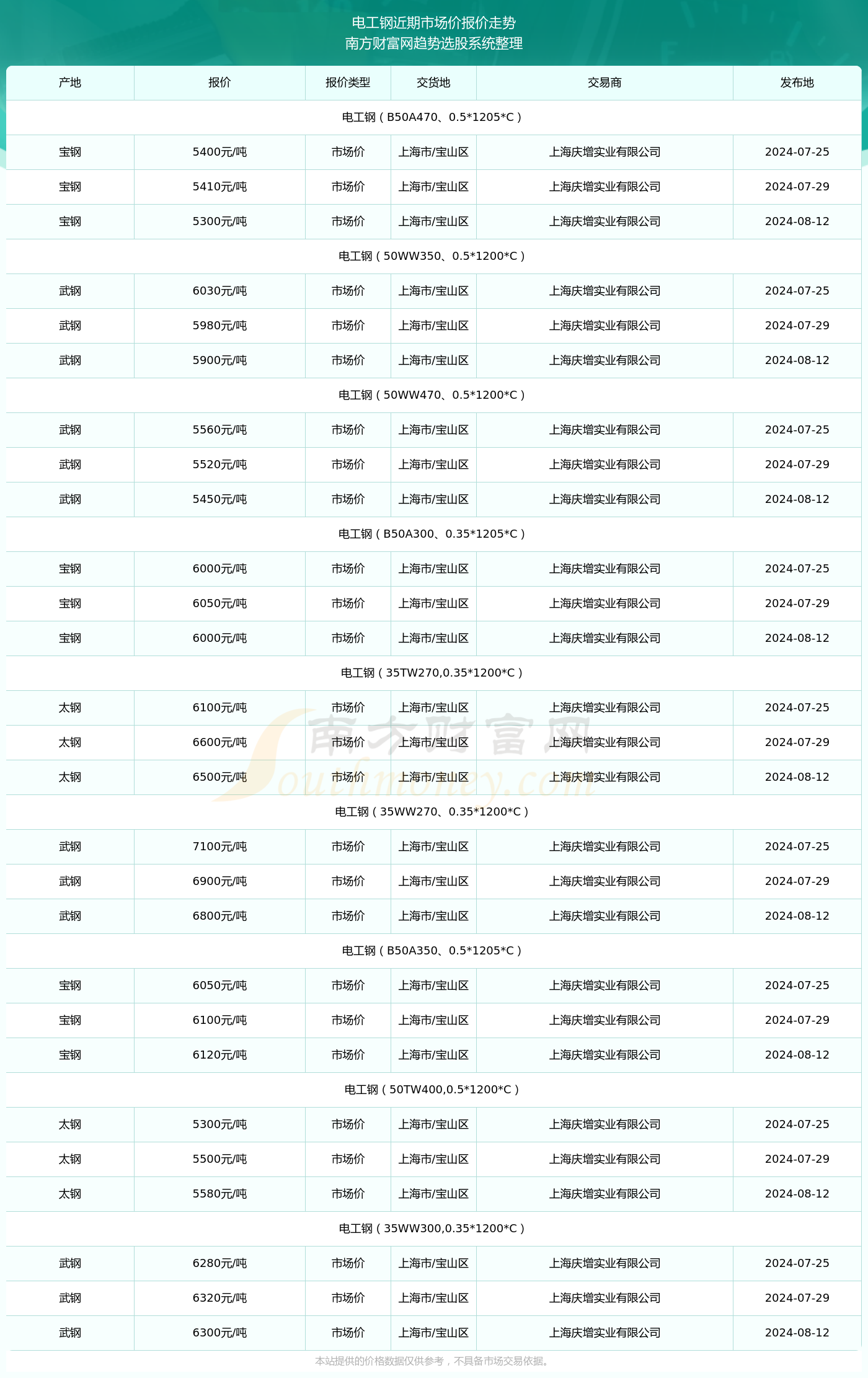 沈千尋最新技能學(xué)習(xí)全攻略，步驟指南（2024年11月14日版）