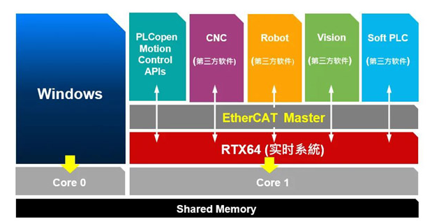 2024澳門精準(zhǔn)正版免費(fèi)匯總及實(shí)時分析處理_GNX87.254環(huán)境版