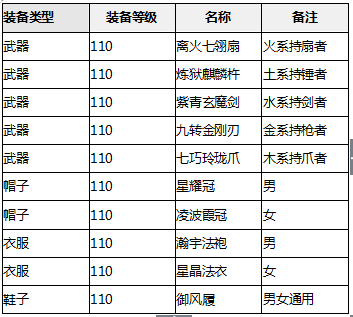 新奧正版全年免費資料,精細化實施分析_LES72.590復古版