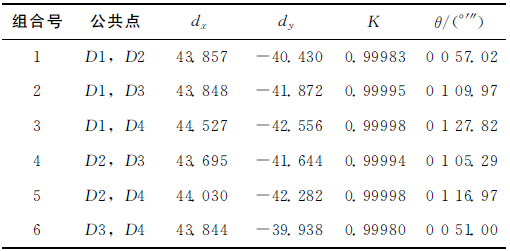 fenghuangyufei 第11頁