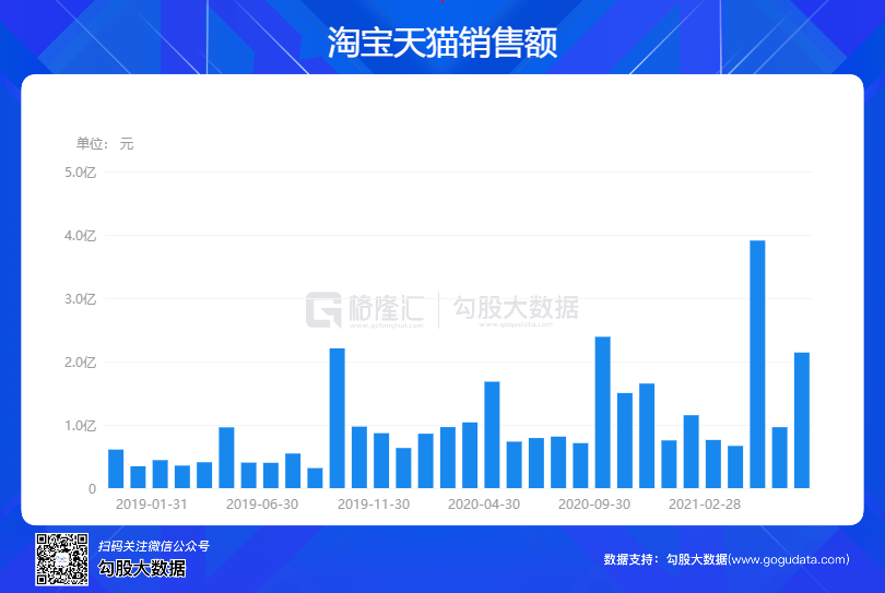 澳門最精準真正最精準龍門客棧,全面數(shù)據(jù)分析_KID72.501設計師版