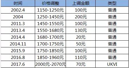 歷年11月15日雅思報名費回顧，變遷、影響與時代地位