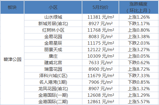 津南區(qū)碧桂園最新房價揭秘，家的溫暖與友情的新篇章