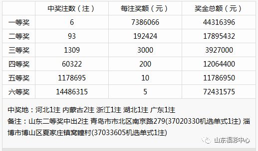 2024新奧彩開獎(jiǎng)結(jié)果記錄,高效運(yùn)行支持_WXE72.403科技版