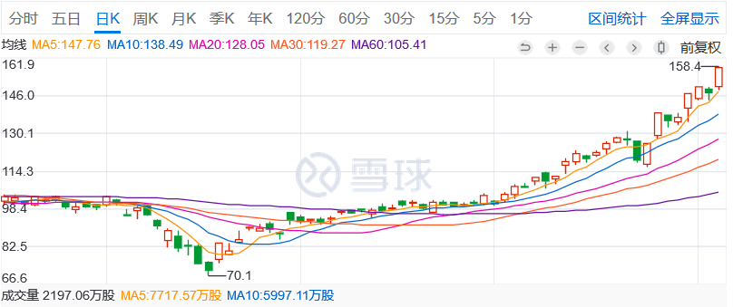 美團(tuán)股價(jià)新高峰，與自然共舞，探尋內(nèi)心寧?kù)o之旅