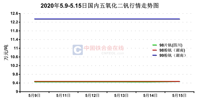 揭秘市場走勢，11月片釩最新價格動態(tài)分析報告