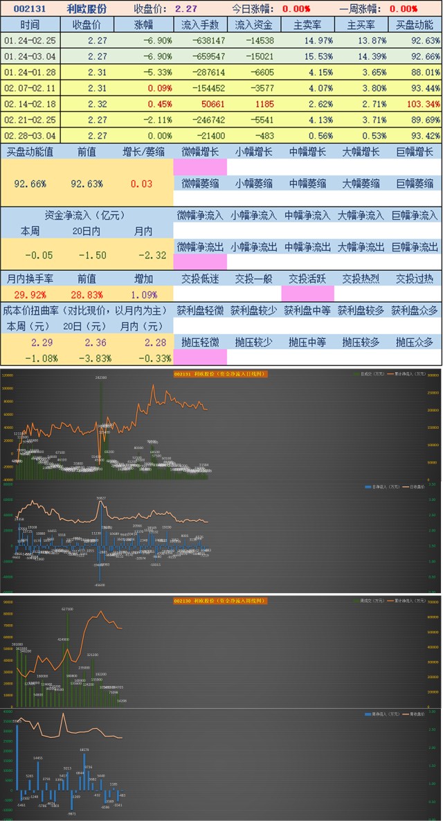 一碼一肖100%精準的評論,新式數(shù)據(jù)解釋設想_YWN72.842跨界版