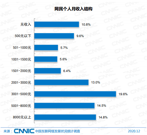 新澳內(nèi)部資料精準(zhǔn)一碼免費,實證數(shù)據(jù)分析_NKV72.945時空版