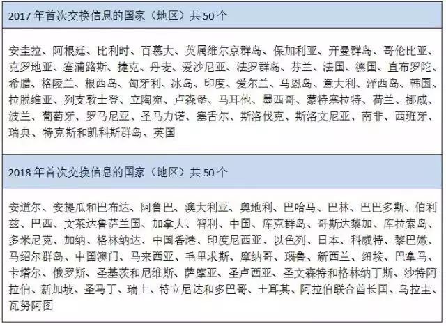 香港資料免費(fèi)資料大全,解析解釋說(shuō)法_LHX72.719娛樂(lè)版