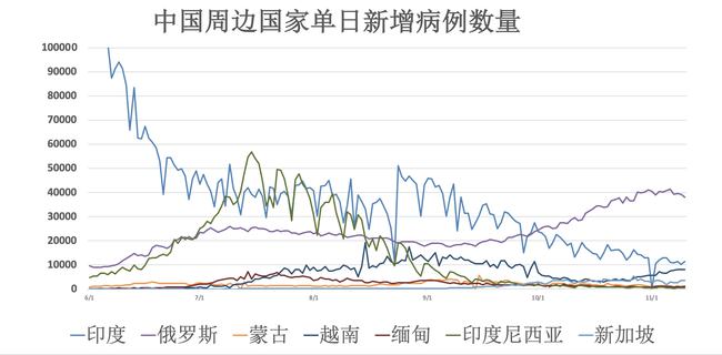 全球疫情動(dòng)態(tài)更新解讀，第五期疫情消息解讀報(bào)告（最新消息至2024年11月16日）