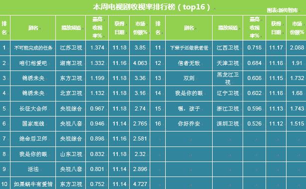 工程案例 第550頁