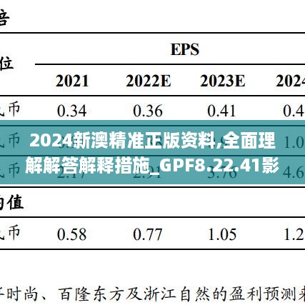 2024新澳精準(zhǔn)正版資料,全面理解解答解釋措施_GPF8.22.41影像處理版