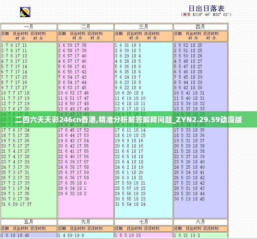 二四六天天彩246cn香港,精準(zhǔn)分析解答解釋問題_ZYN2.29.59動(dòng)漫版