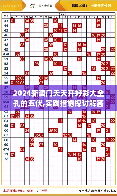 2024新澳門(mén)天天開(kāi)好彩大全孔的五伏,實(shí)踐措施探討解答解釋_KYD3.41.67防御版